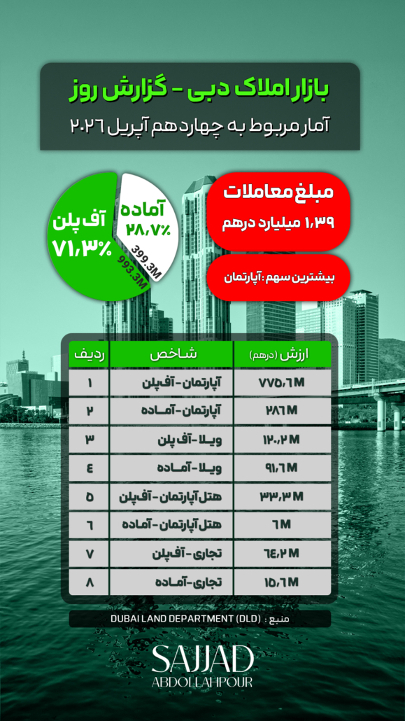 آمار مربوط به روز قبل 14 آوریل
